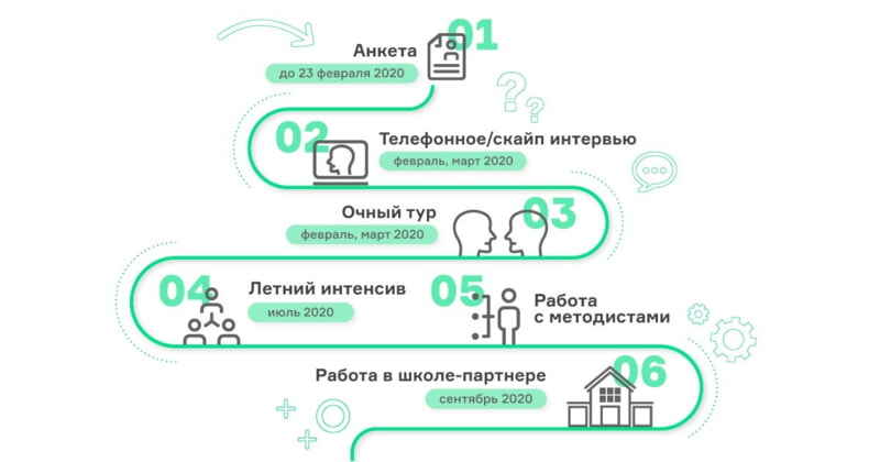 Программа «Учитель для Беларуси» объявила набор участников