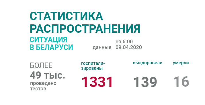 график распространения коронавируса