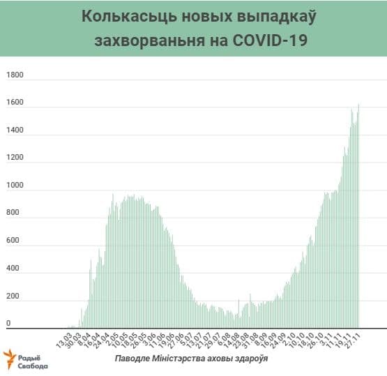 photo 2020 11 27 17 08 46