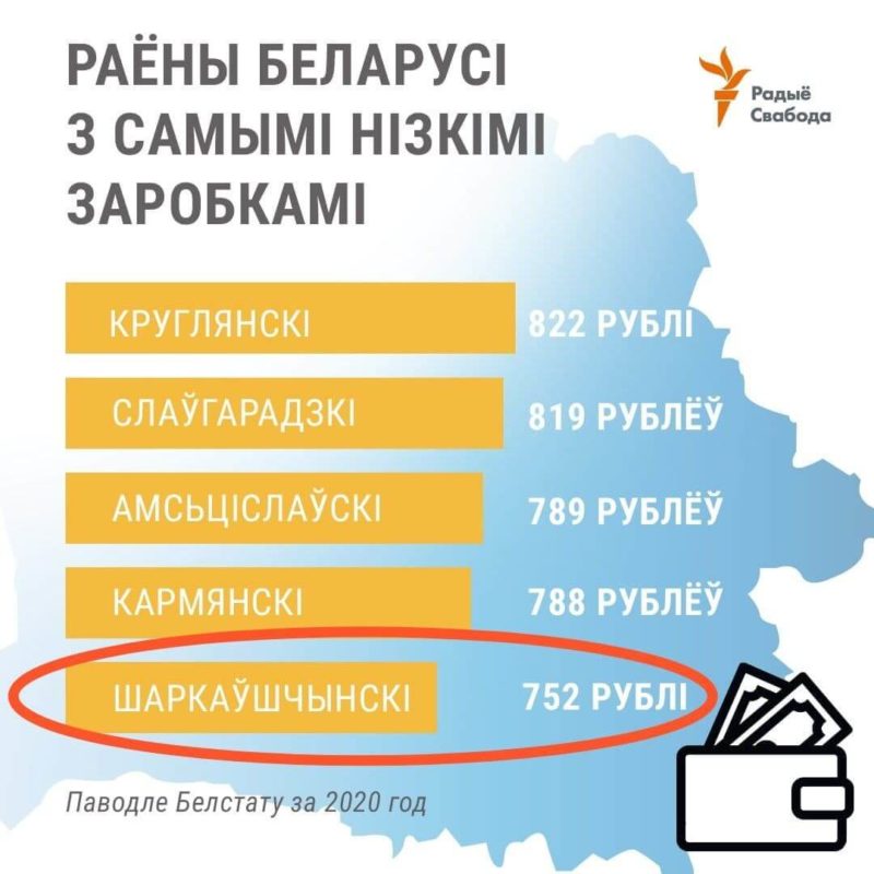зарплата