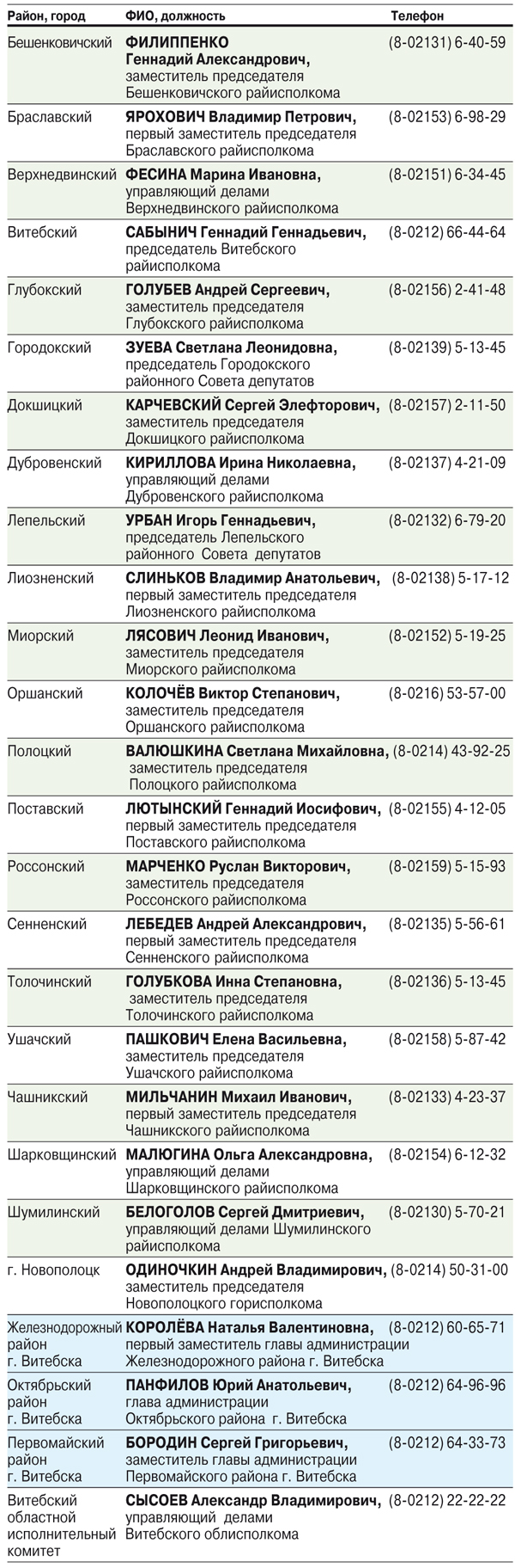 прямые линии