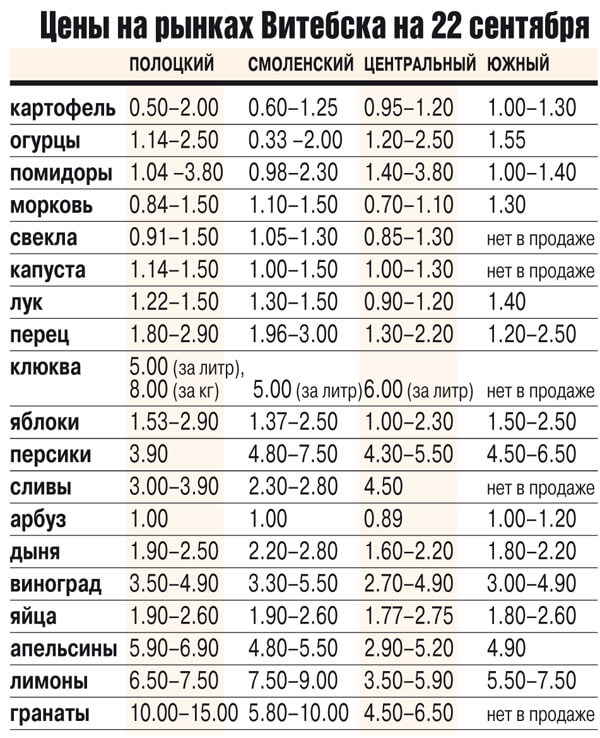 цены
