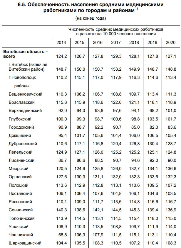 медицина
