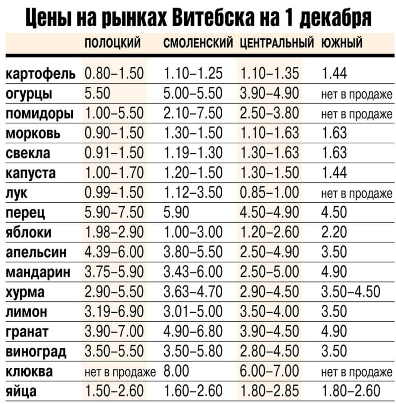 цены