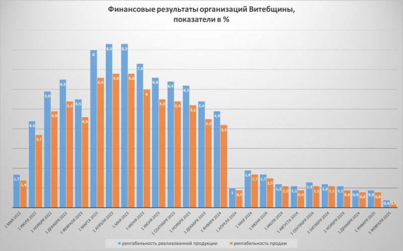 таблица