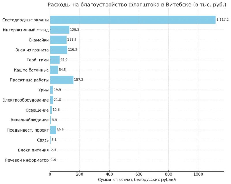 инфографика