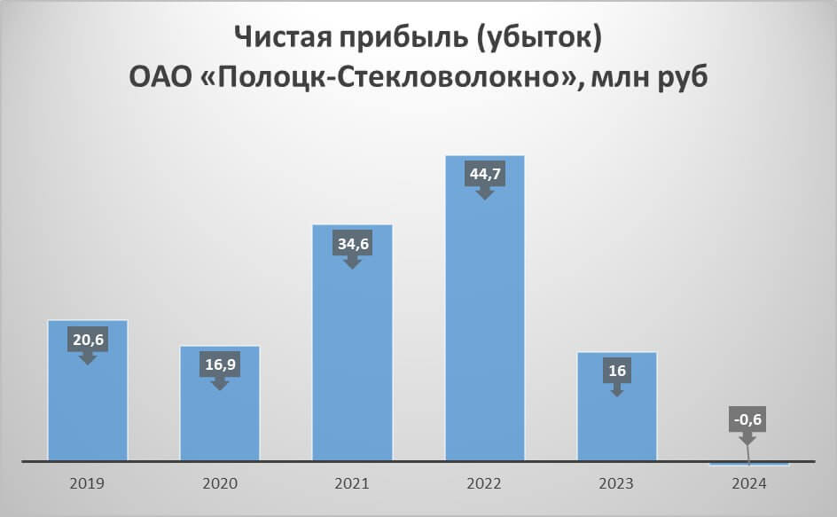 график