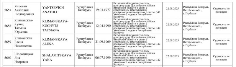 список