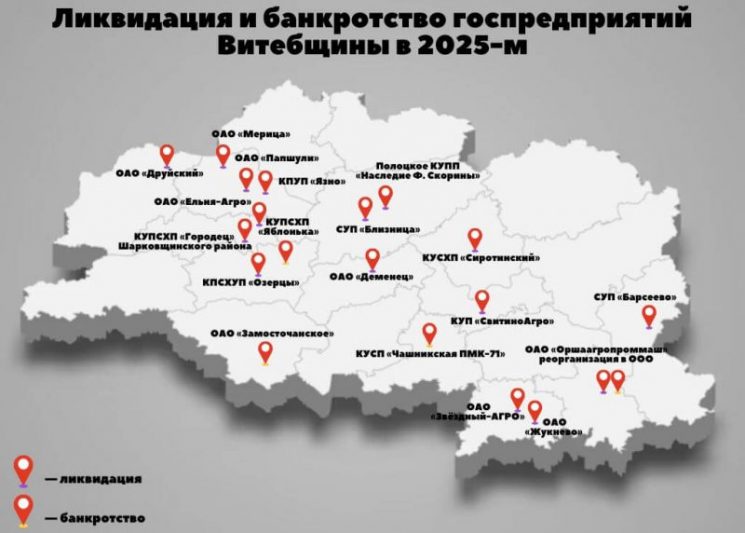 Банкротство